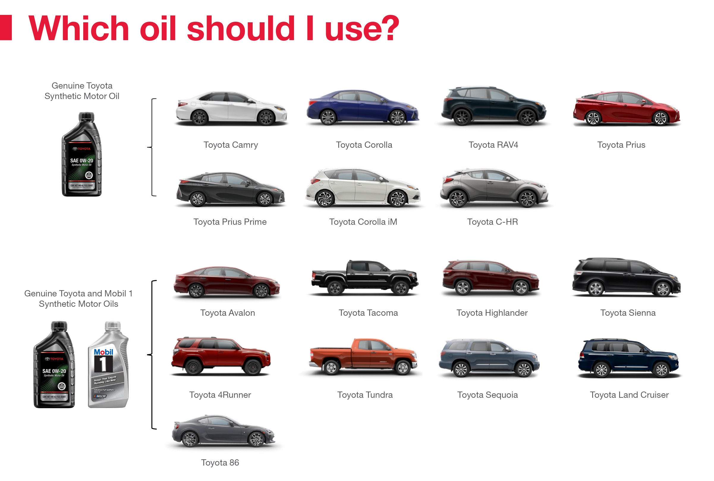 Which Oil Should I Use | Fremont Toyota Lander in Lander WY