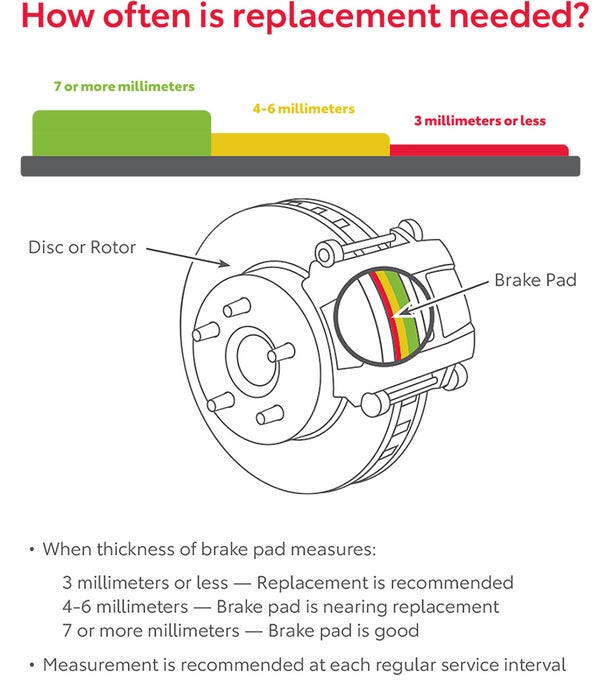 How Often Is Replacement Needed | Fremont Toyota Lander in Lander WY