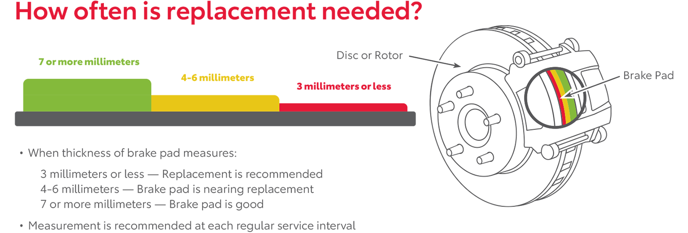 How Often Is Replacement Needed | Fremont Toyota Lander in Lander WY