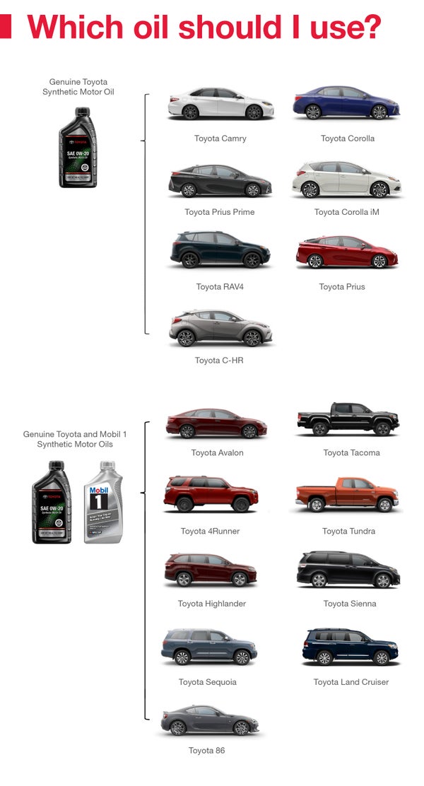 Which Oil Should I Use | Fremont Toyota Lander in Lander WY