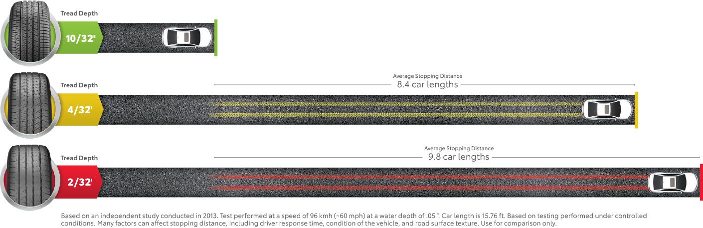 Tire Stopping Distance | Fremont Toyota Lander in Lander WY